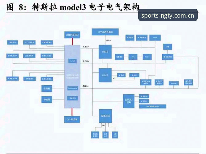 NEWS NG收藏网页端 NEWS NG收藏网页端 VS 手机端:数据控的2025赛季选择指南
