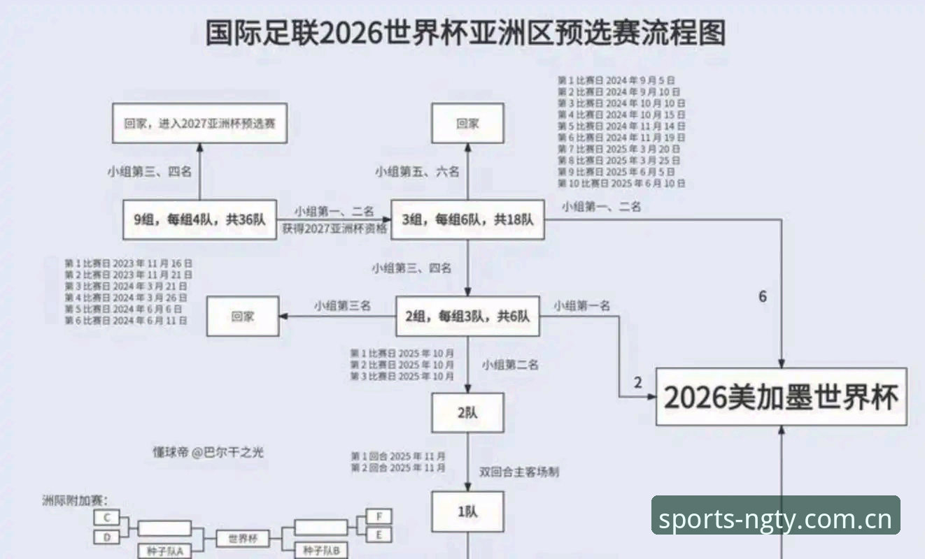 亚洲足球世界杯新格局观察：从9队参赛到出线困境的冷思考